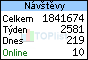 TOPlist