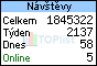 TOPlist