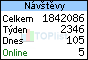 TOPlist