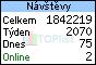 TOPlist