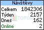 TOPlist