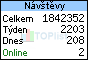 TOPlist