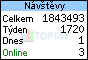 TOPlist