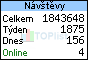 TOPlist