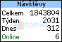 TOPlist