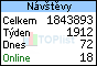 TOPlist