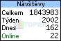 TOPlist