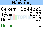 TOPlist
