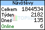 TOPlist
