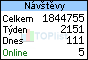 TOPlist