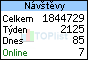 TOPlist