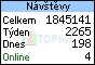 TOPlist