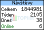 TOPlist