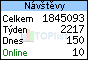 TOPlist