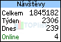 TOPlist
