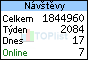 TOPlist