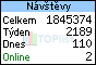 TOPlist