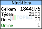 TOPlist