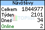 TOPlist