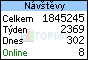 TOPlist