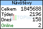 TOPlist
