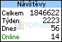 TOPlist