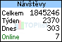 TOPlist