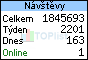 TOPlist