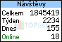 TOPlist