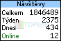 TOPlist