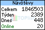 TOPlist