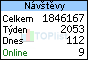 TOPlist