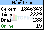 TOPlist