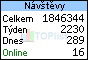 TOPlist