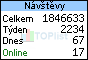 TOPlist
