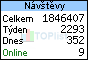 TOPlist