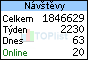 TOPlist