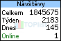TOPlist