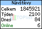TOPlist