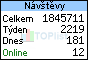 TOPlist