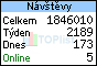 TOPlist