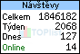 TOPlist