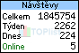 TOPlist