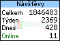 TOPlist