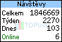 TOPlist