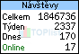 TOPlist