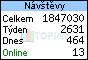 TOPlist