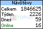 TOPlist