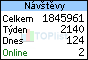 TOPlist