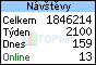 TOPlist